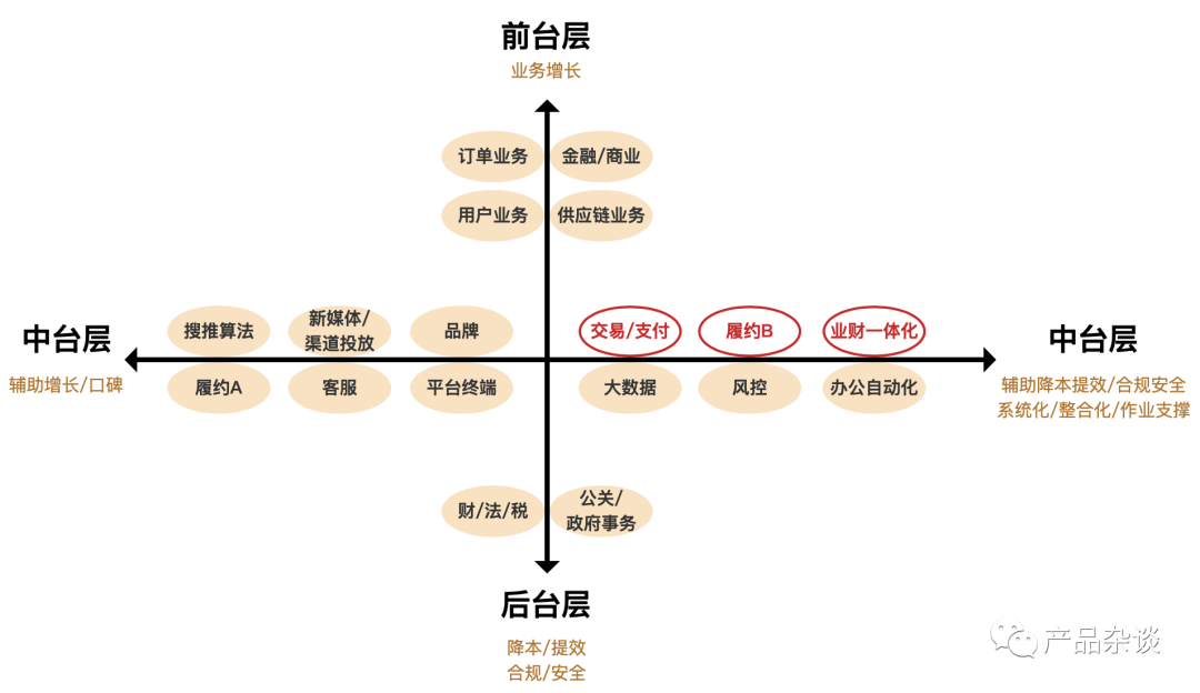 不设边界，把中台做“厚”